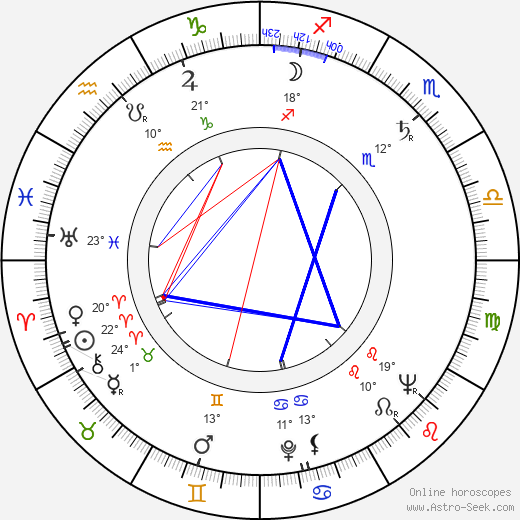 Paavo Einiö birth chart, biography, wikipedia 2023, 2024