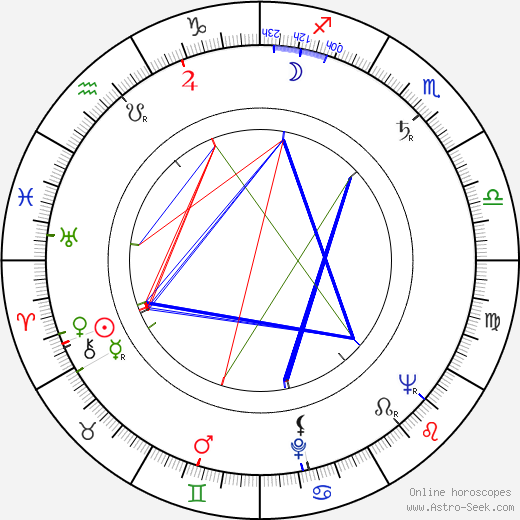 Paavo Einiö birth chart, Paavo Einiö astro natal horoscope, astrology