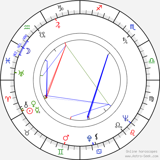 Patric Doonan birth chart, Patric Doonan astro natal horoscope, astrology