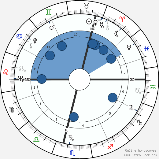 Rika Steyaert horoscope, astrology, sign, zodiac, date of birth, instagram