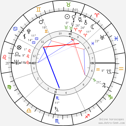 Rika Steyaert birth chart, biography, wikipedia 2023, 2024