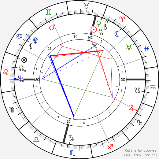 Rika Steyaert birth chart, Rika Steyaert astro natal horoscope, astrology