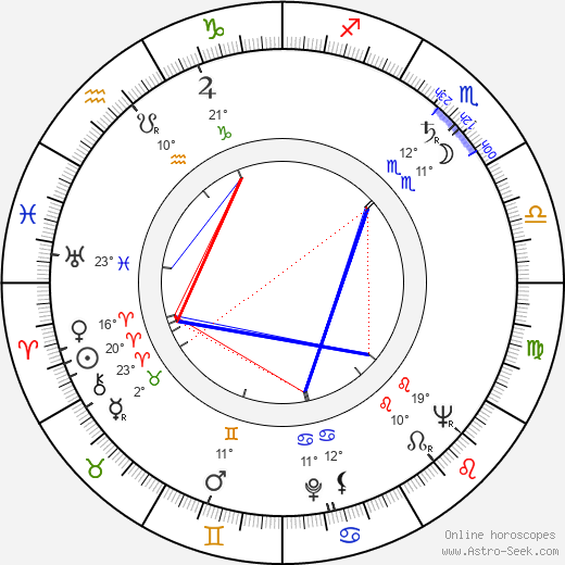 Robert Phillips birth chart, biography, wikipedia 2023, 2024