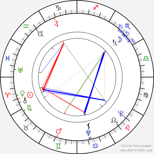 Robert Phillips birth chart, Robert Phillips astro natal horoscope, astrology