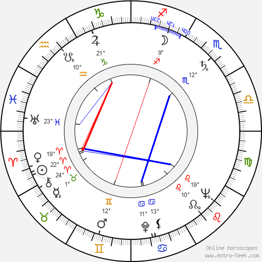 Rod Steiger birth chart, biography, wikipedia 2024, 2025
