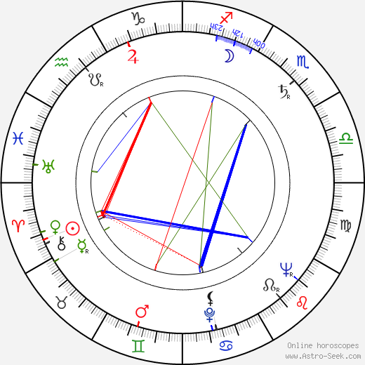 Rod Steiger birth chart, Rod Steiger astro natal horoscope, astrology