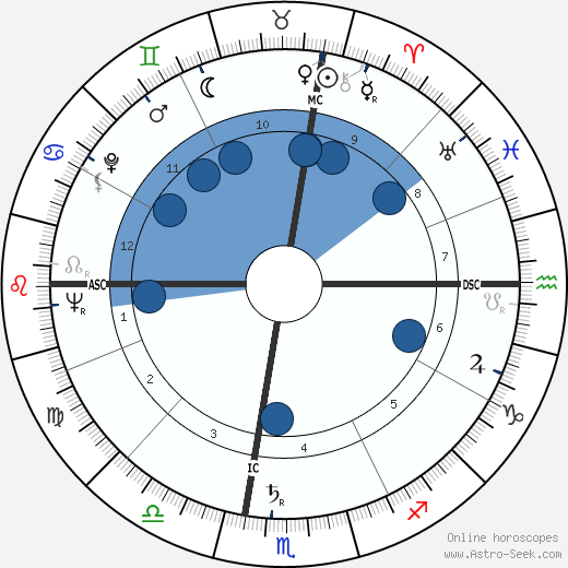 Rolland Valentine Heiser wikipedia, biography, birth chart, instagram Rolland Valentine Heiser wikipedia, horoscope, astrology, instagram