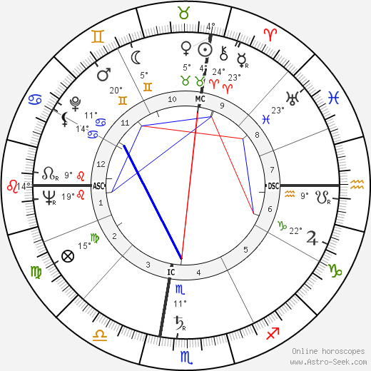 Rolland Valentine Heiser birth chart, biography, wikipedia 2024, 2025