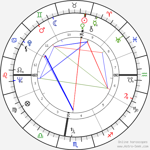 Rolland Valentine Heiser birth chart, Rolland Valentine Heiser astro natal horoscope, astrology