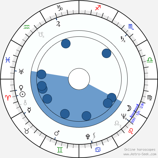 Sadri Alisik horoscope, astrology, sign, zodiac, date of birth, instagram
