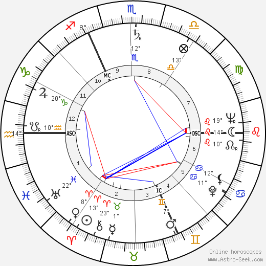 Serge Dassault birth chart, biography, wikipedia 2023, 2024