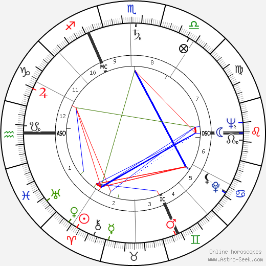 Serge Dassault birth chart, Serge Dassault astro natal horoscope, astrology