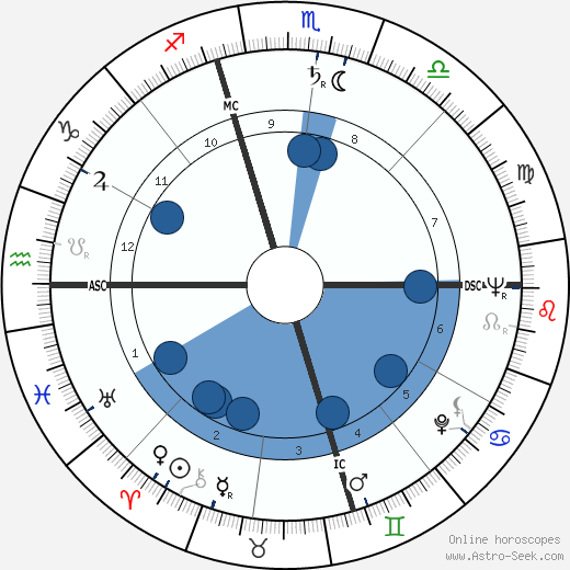 Sonia Landy Sheridan wikipedia, biography, birth chart, instagram Sonia Landy Sheridan wikipedia, horoscope, astrology, instagram