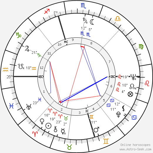 Sonia Landy Sheridan birth chart, biography, wikipedia 2024, 2025