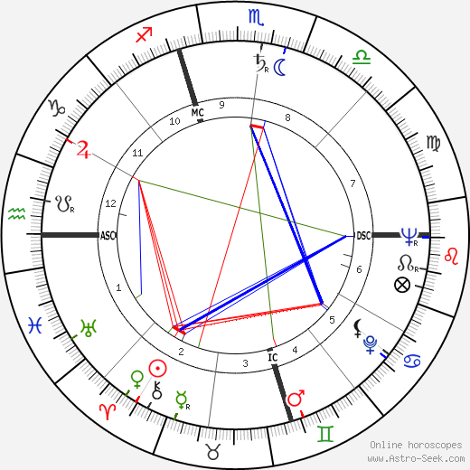 Sonia Landy Sheridan birth chart, Sonia Landy Sheridan astro natal horoscope, astrology