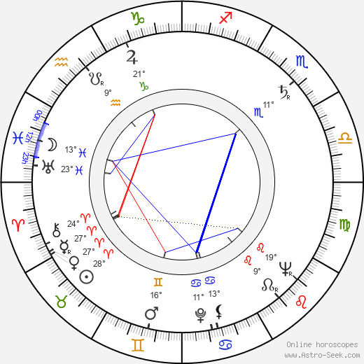 Teodor Gendera birth chart, biography, wikipedia 2024, 2025