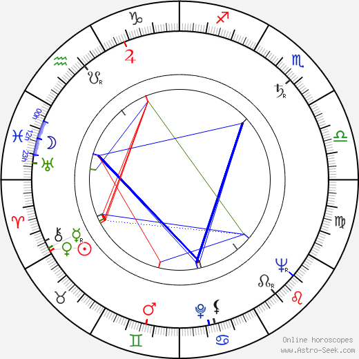 Teodor Gendera birth chart, Teodor Gendera astro natal horoscope, astrology