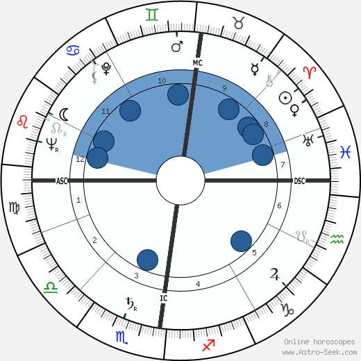 Tony Benn wikipedia, biography, birth chart, instagram Tony Benn wikipedia, horoscope, astrology, instagram