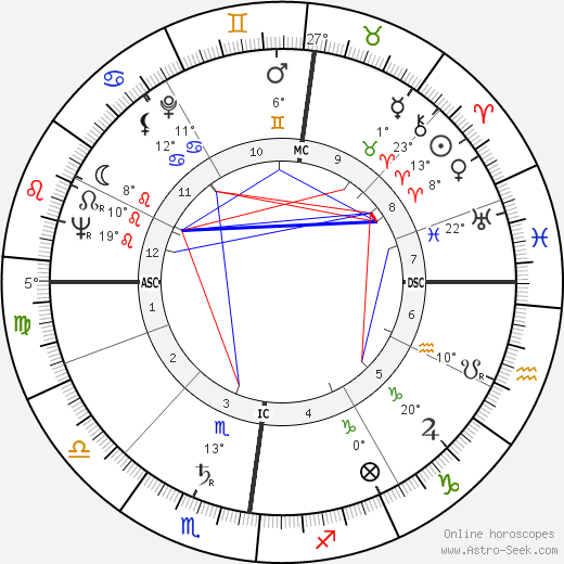 Tony Benn birth chart, biography, wikipedia 2023, 2024