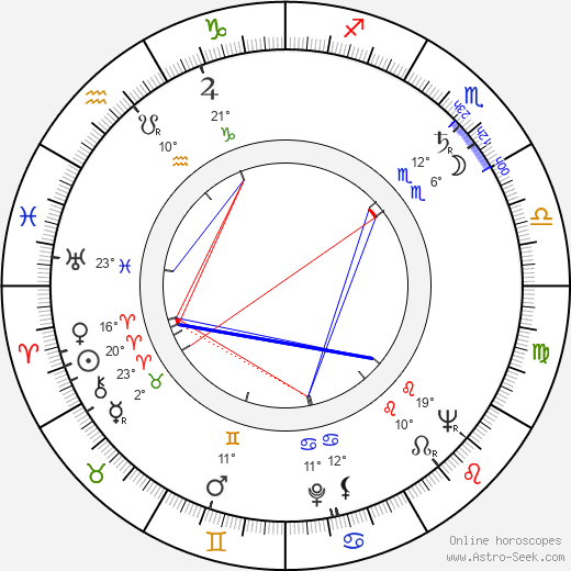 Vilém Přibyl birth chart, biography, wikipedia 2023, 2024