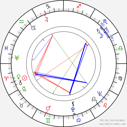 Vilém Přibyl birth chart, Vilém Přibyl astro natal horoscope, astrology
