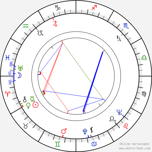 Viliam Ptáček birth chart, Viliam Ptáček astro natal horoscope, astrology