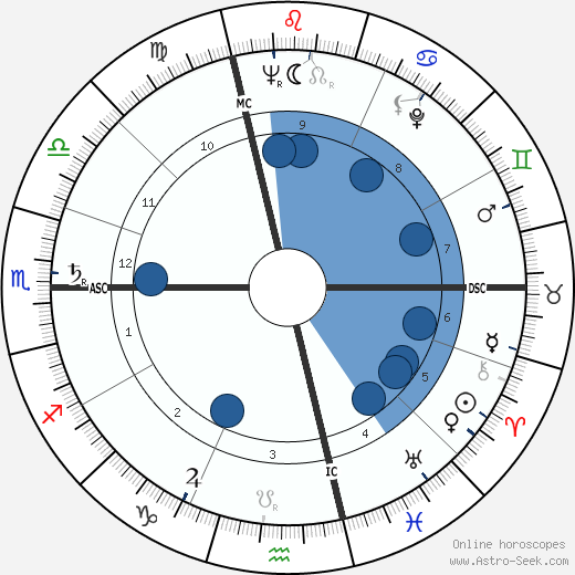 Vittorino Colombo wikipedia, horoscope, astrology, instagram