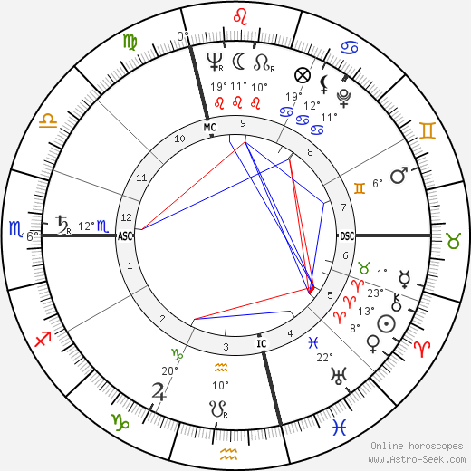 Vittorino Colombo birth chart, biography, wikipedia 2024, 2025