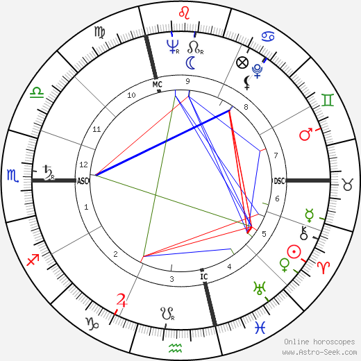 Vittorino Colombo birth chart, Vittorino Colombo astro natal horoscope, astrology