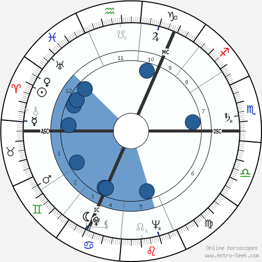 Walter Carr wikipedia, biography, birth chart, instagram Walter Carr wikipedia, horoscope, astrology, instagram
