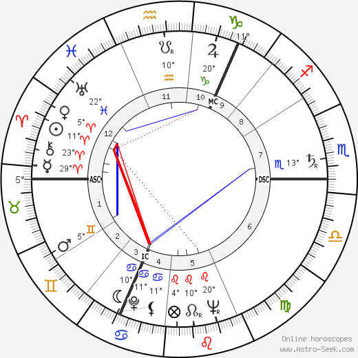 Walter Carr birth chart, biography, wikipedia 2023, 2024