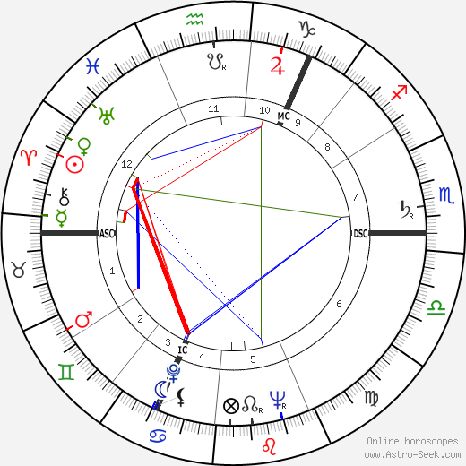 Walter Carr birth chart, Walter Carr astro natal horoscope, astrology