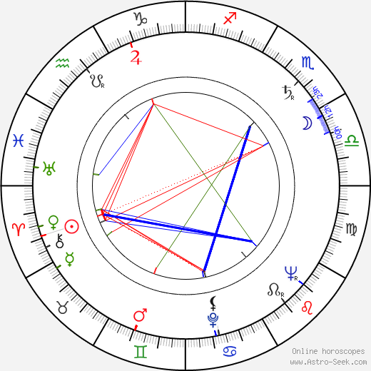 Warren Finnerty birth chart, Warren Finnerty astro natal horoscope, astrology