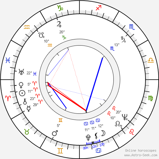 Wojciech Has birth chart, biography, wikipedia 2024, 2025