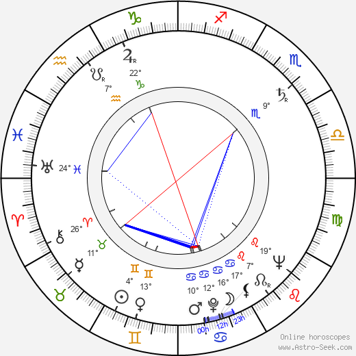 Alec McCowen birth chart, biography, wikipedia 2023, 2024