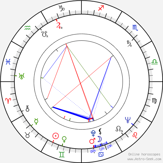 Alec McCowen birth chart, Alec McCowen astro natal horoscope, astrology