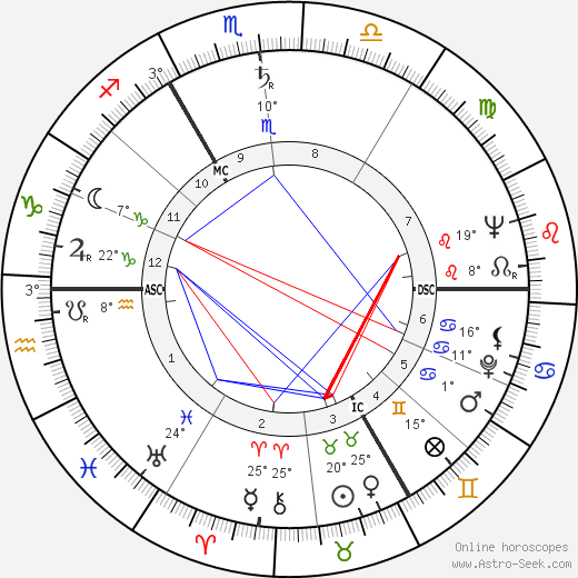 August de Winter birth chart, biography, wikipedia 2024, 2025