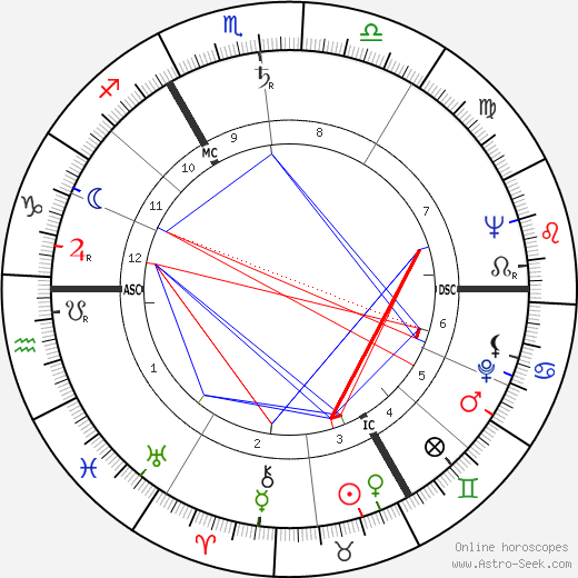 August de Winter birth chart, August de Winter astro natal horoscope, astrology