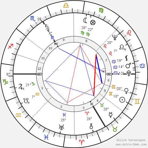 Billye M. Becker birth chart, biography, wikipedia 2024, 2025