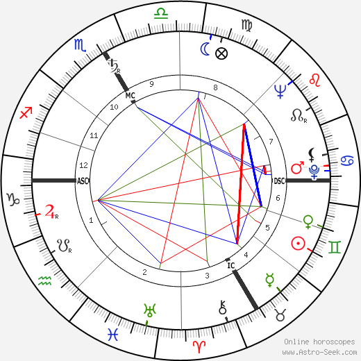 Billye M. Becker birth chart, Billye M. Becker astro natal horoscope, astrology