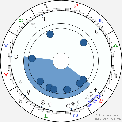 Blanka Vikusová horoscope, astrology, sign, zodiac, date of birth, instagram