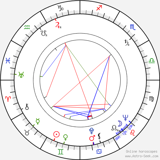 Blanka Vikusová birth chart, Blanka Vikusová astro natal horoscope, astrology