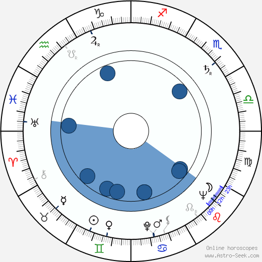 Bohumil Křížek wikipedia, horoscope, astrology, instagram