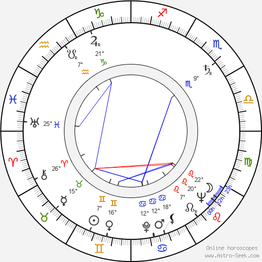 Bohumil Křížek birth chart, biography, wikipedia 2023, 2024