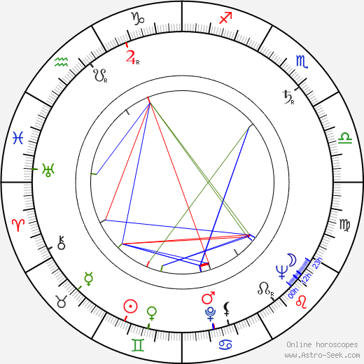 Bohumil Křížek birth chart, Bohumil Křížek astro natal horoscope, astrology