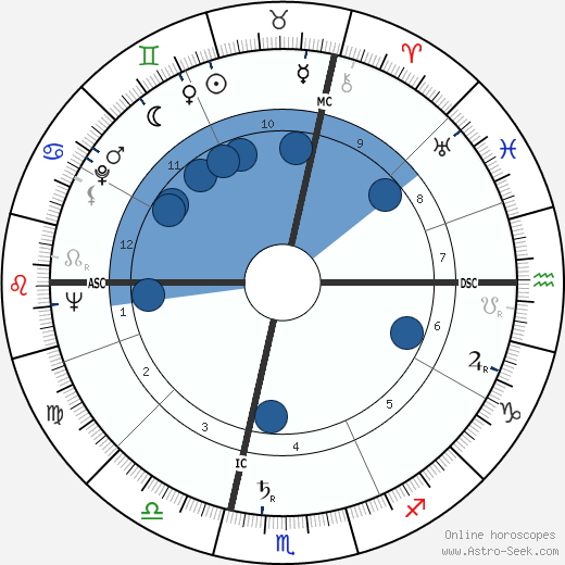 Carlo Annovazzi wikipedia, horoscope, astrology, instagram