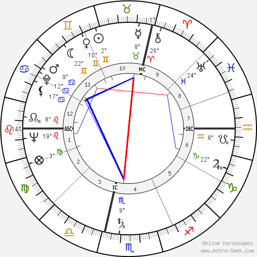 Carlo Annovazzi birth chart, biography, wikipedia 2023, 2024