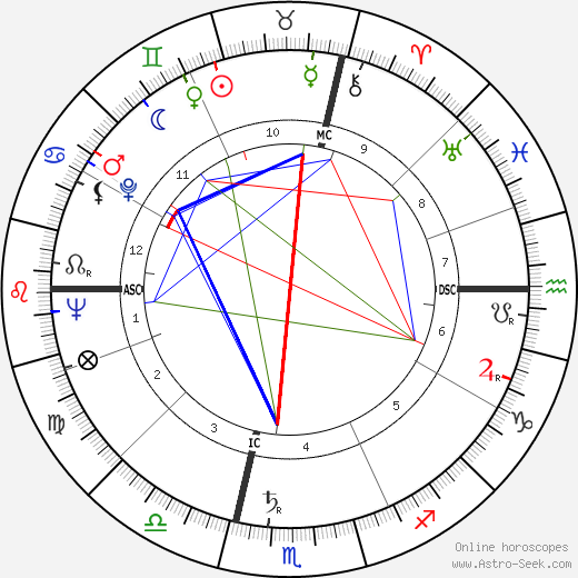 Carlo Annovazzi birth chart, Carlo Annovazzi astro natal horoscope, astrology