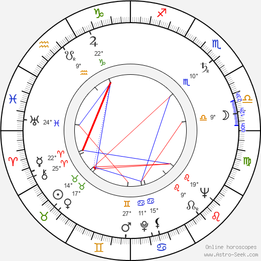 Charles Chaplin Jr. birth chart, biography, wikipedia 2023, 2024