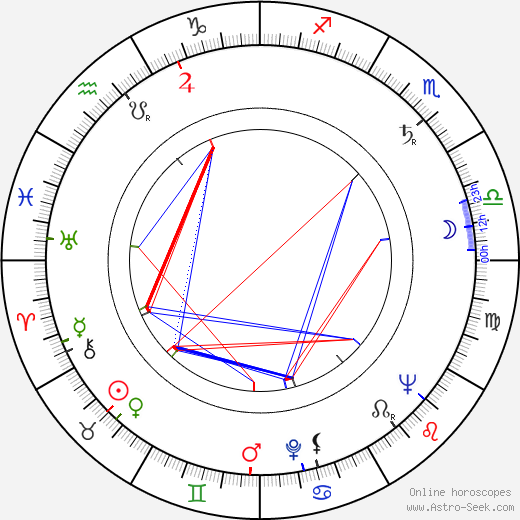 Charles Chaplin Jr. birth chart, Charles Chaplin Jr. astro natal horoscope, astrology